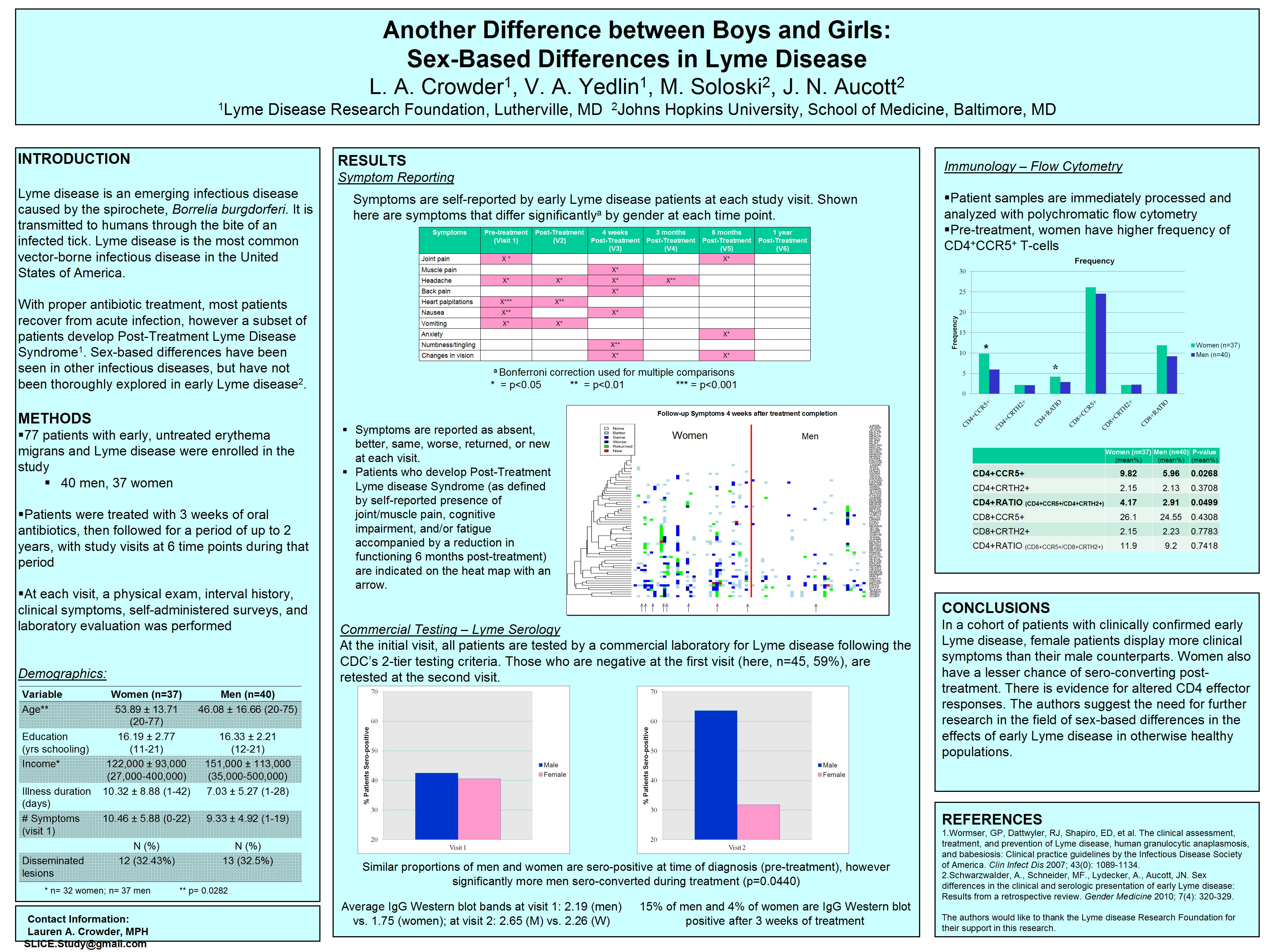 Lyme Disease Research at Johns Hopkins